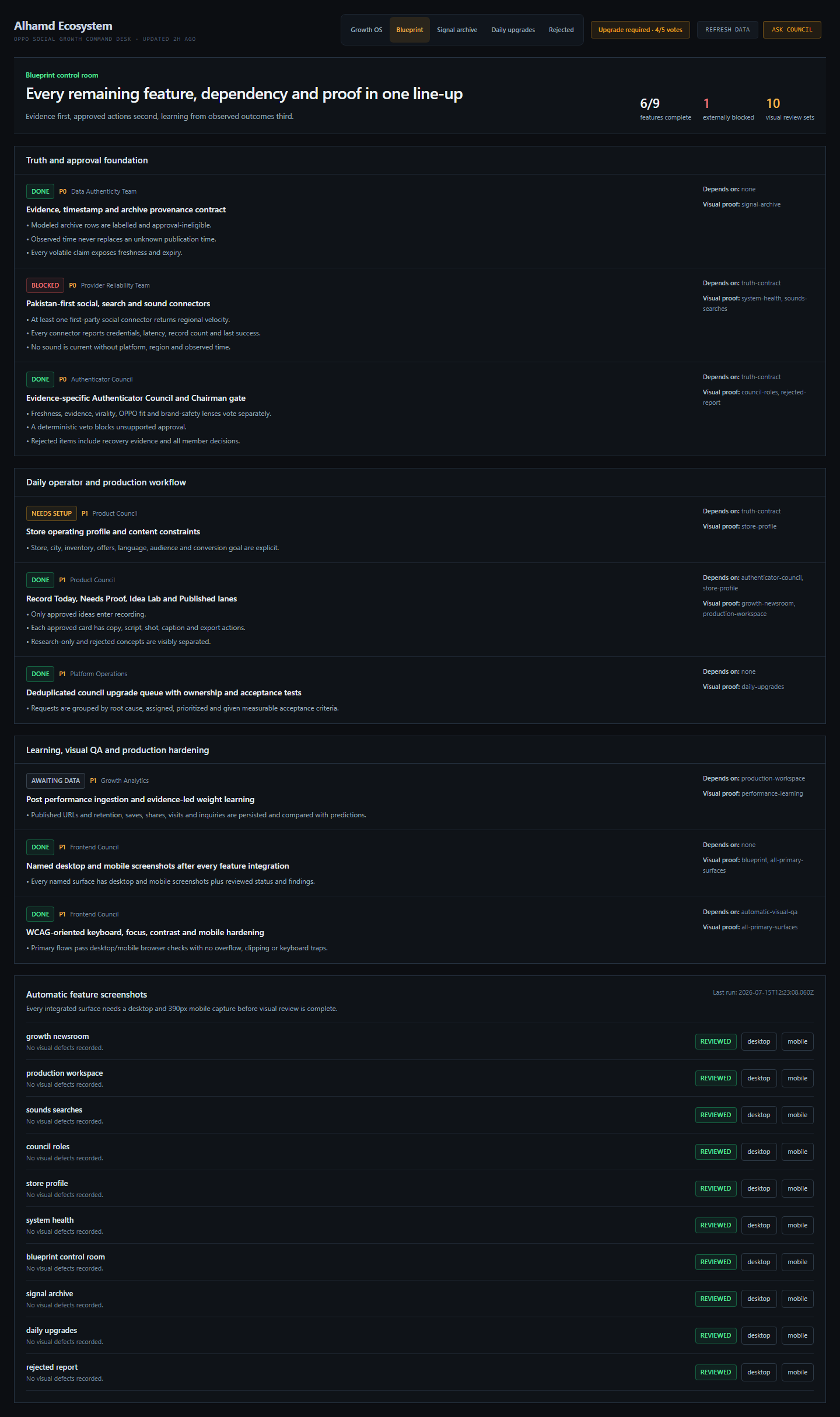 Alhamd Ecosystem dashboard showing verified social media opportunities